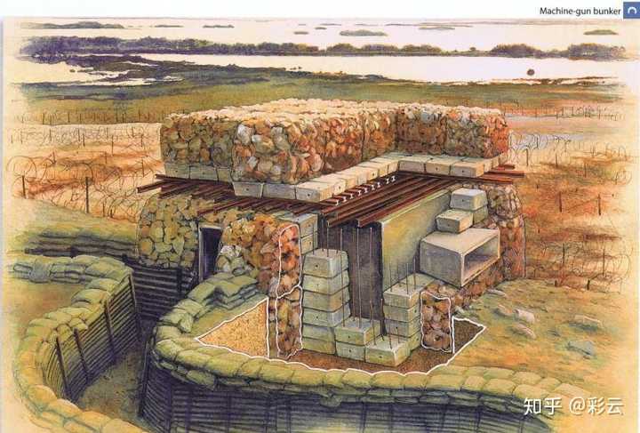 类似城墙,马奇诺防线一类固定的防御工事在现代战争中