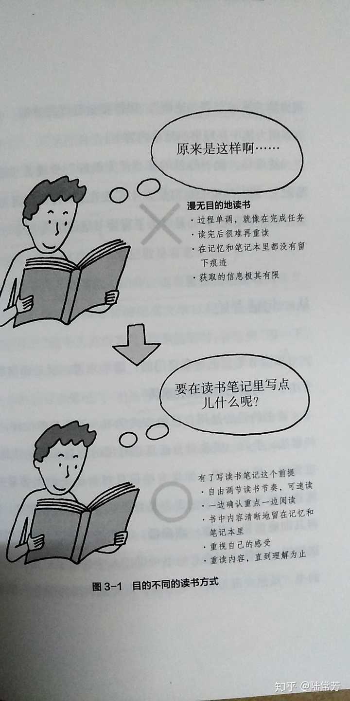 这本书最大的法宝,就是"葱鲔火锅式"读书笔记法,简称"摘抄 评议"法.