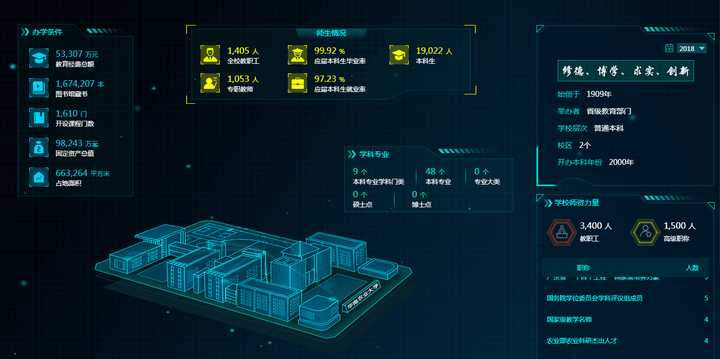 3d数据可视化与一般数据可视化的主要区别在哪里?
