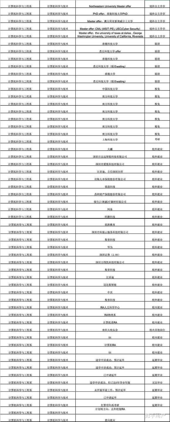 上海落户国外高校名单_上海市高校名单_湖南高校名单