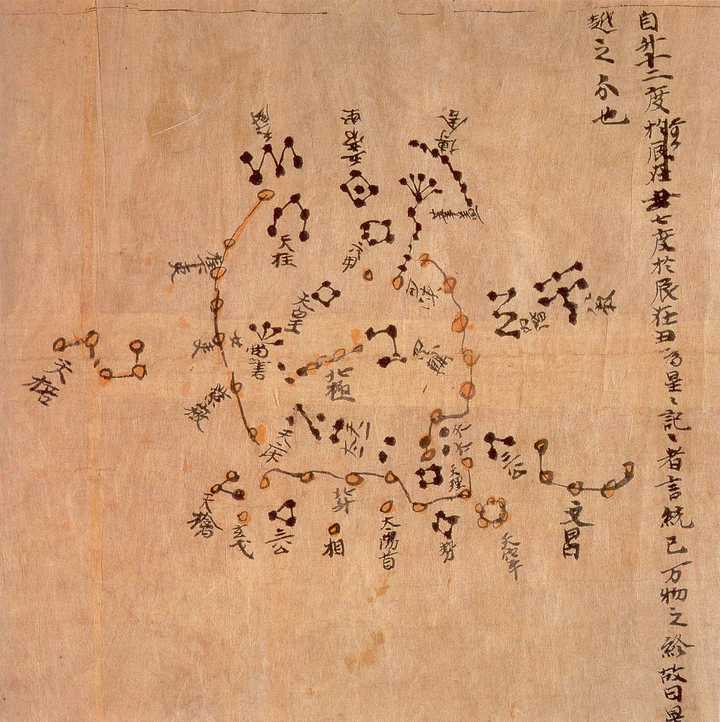 绘制于约公元700年唐代星象图局部,来自敦煌藏经洞