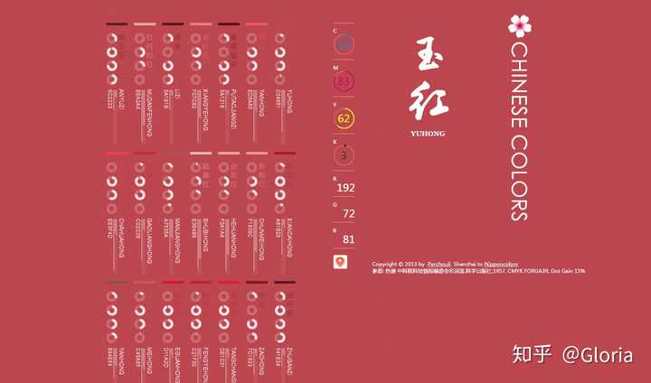 都会渲染成你点的那个颜色,并以cmyk和rgb两种模式提供精确的颜色数值
