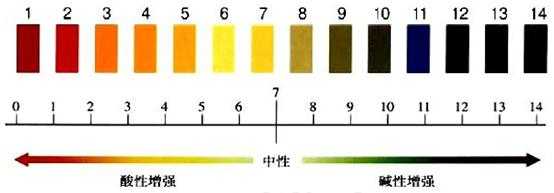 接近 ph试纸标准比色卡的酸性2 拾色器面板数据分析 评价:这个真的很