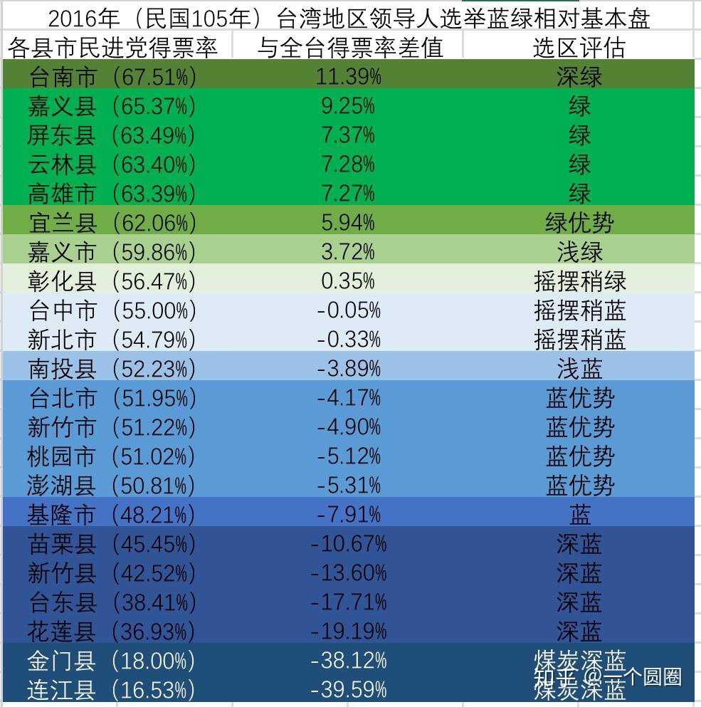 台湾地区各县市蓝绿相对基本盘. @glinie