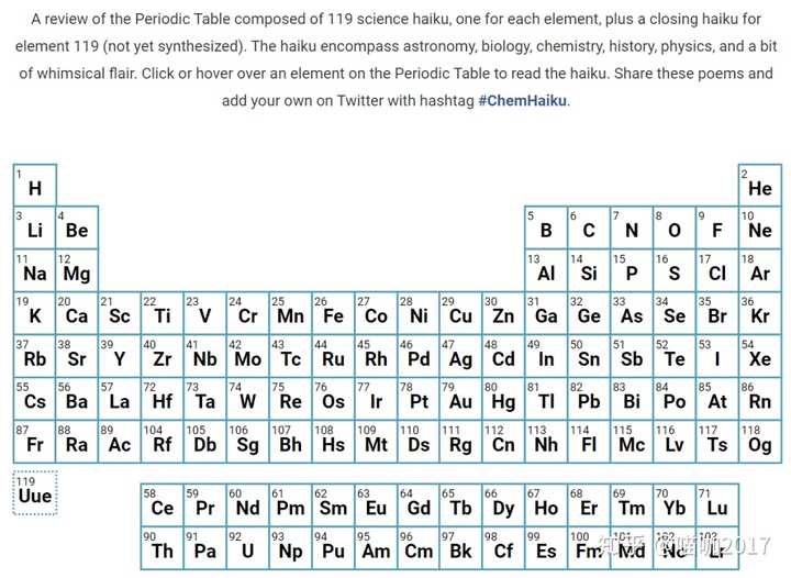 如何记忆元素周期表?