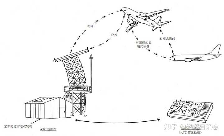 飞机在飞行过程中是一直跟地面保持沟通吗,跟哪个塔台联系?