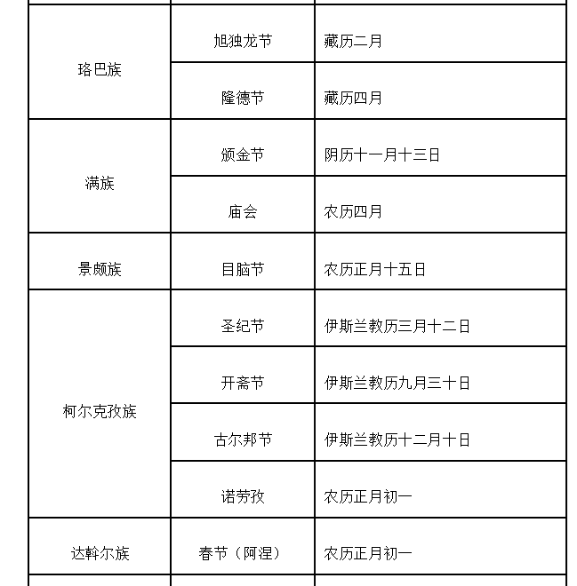 中国传统节日有哪些,少数民族的传统节日?