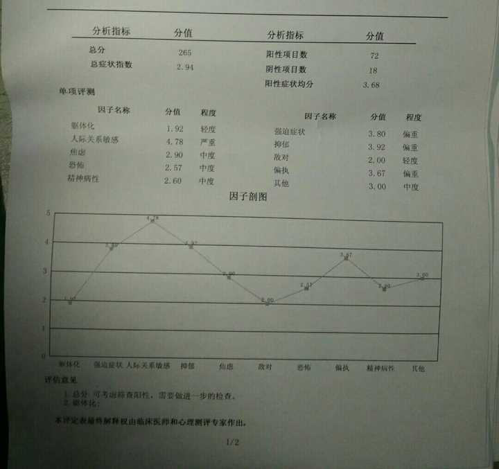 双向情感障碍反复发作,怎么面对曾经伤害过自己的人?