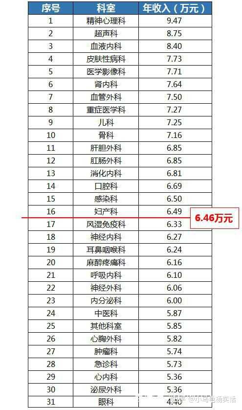 2005年重庆城镇可支配收入变化_杨振宁年收入多少_2009年全国城镇居民人均可支配收入