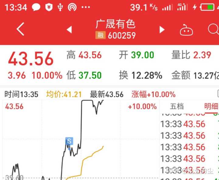 20190521股市分析和20190522股市预测?