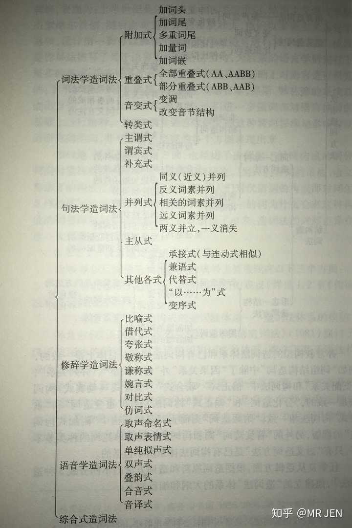 李仕春《汉语构词法和造词法研究》