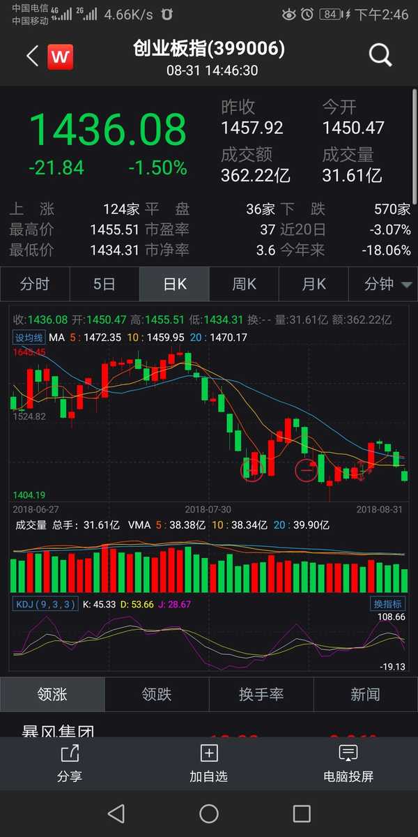 20180831股市分析及20180903走势预测?