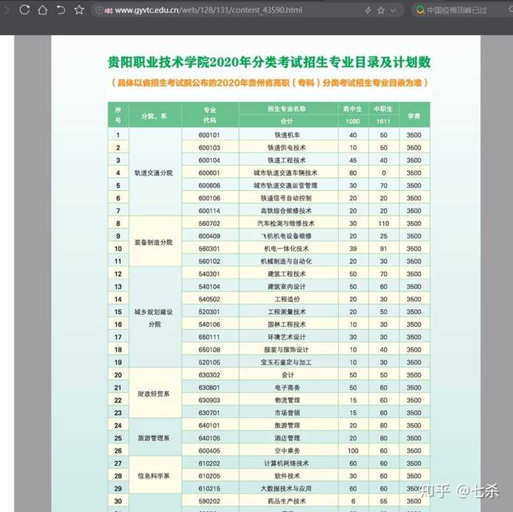 各位师兄师姐,贵州专科提前招生,专科学什么专业好就业?