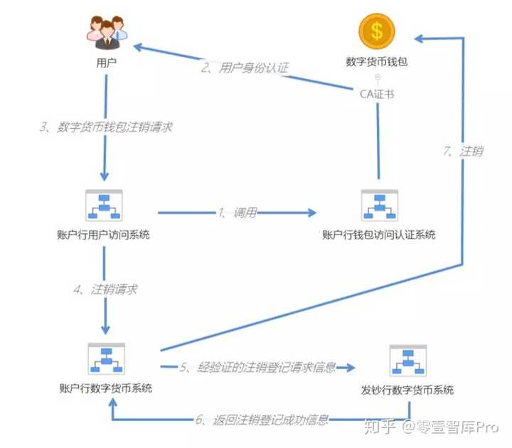 2,数字货币芯片卡