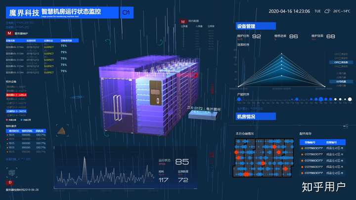 机房运行可视化