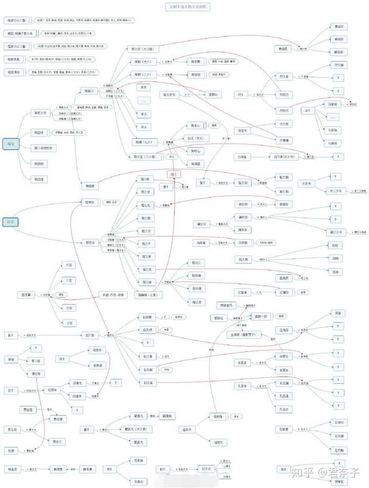 xn-b-2e5c 也可以去b站搜《云胡不喜》第一个就是了 一张人物关系图