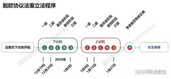 如何看待2019年12月20日英国下议院通过英国脱欧法案?