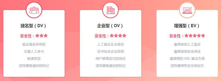 ssl证书绑定域名_域名ssl证书_ssl证书 域名