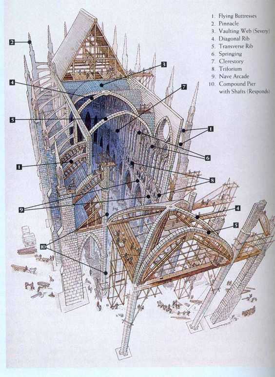 哥特式建筑的飞扶壁是怎么建造的?