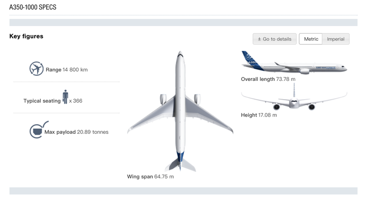 如何看待空客发布a380plus?