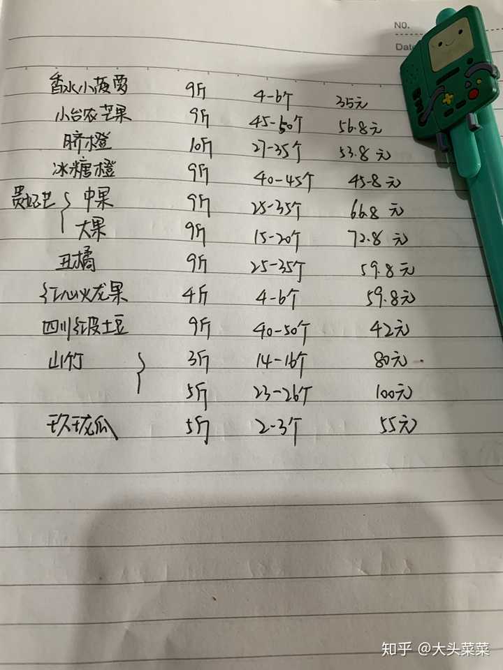 有什么适合在淘宝买的好吃水果 知乎