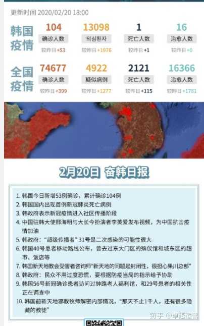如何看待韩国新增新冠肺炎确诊病例上升迅速?目前韩国的疫情怎样了?