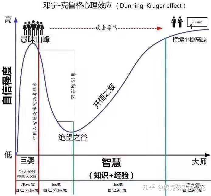 如果自己并不是优秀的那个人,那么要怎么样去看待和对待自己?