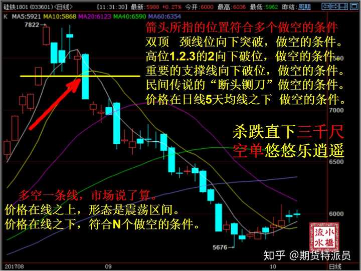 做空比做多容易