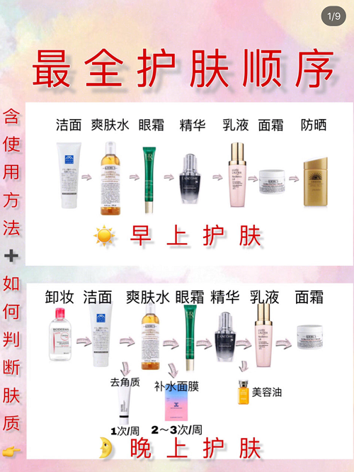正常护肤顺序是什么?