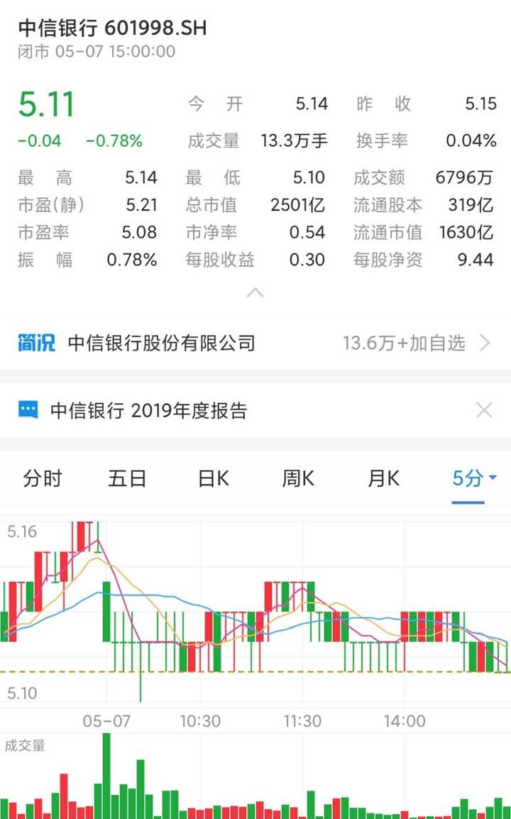 池子银行流水截图 知乎