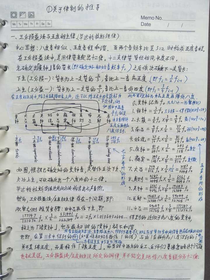 在三分损益法中,我们是不断地损益直到第十一次才由无射作上生得到了