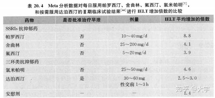 必利劲真的有用吗?