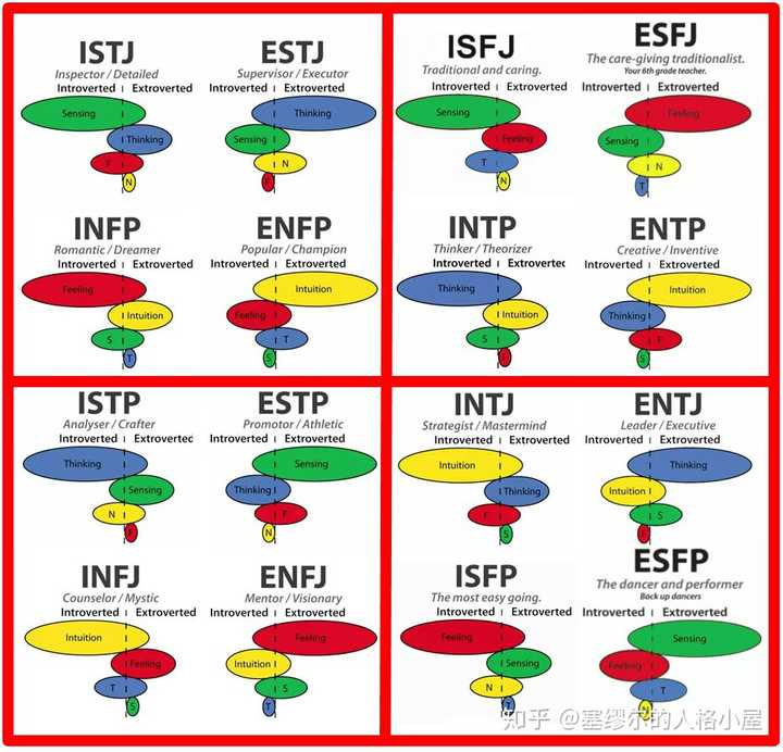 我不知道自己是intj还是intp,我感觉自己像intp但是总感觉哪里不对?