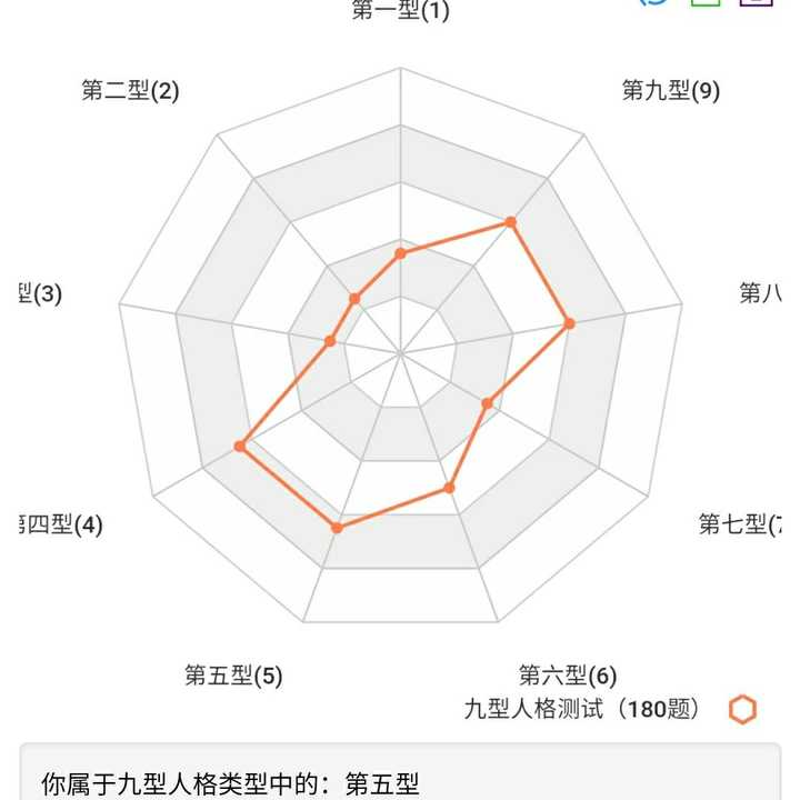 mbti类型intj都跟九型哪些有对应和相关呢