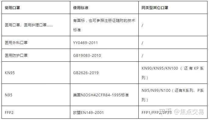 如何看待 3 月 28 日起美国拒绝进口中国 kn95 标准口罩?