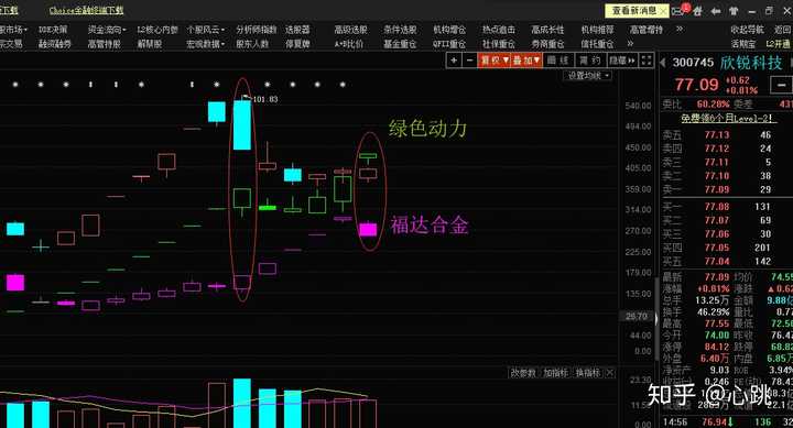 下面看一张图: 欣锐科技坚定天地板当天,福达合金早盘强势封板,成了次