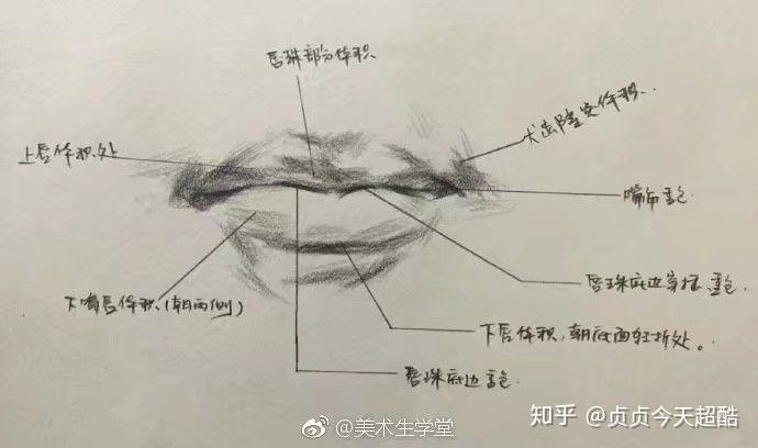 素描女生的嘴怎么画?