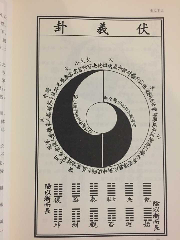 先天八卦图后天八卦图河图洛书太极图之间是什么关系