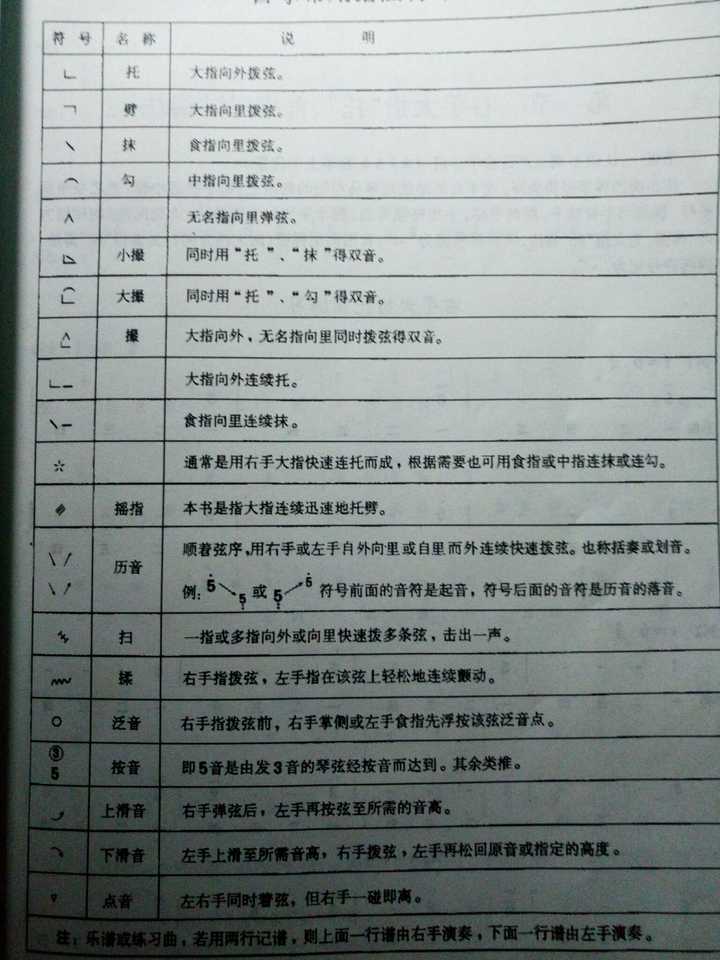 零基础成人学古筝难不难,如何入门?