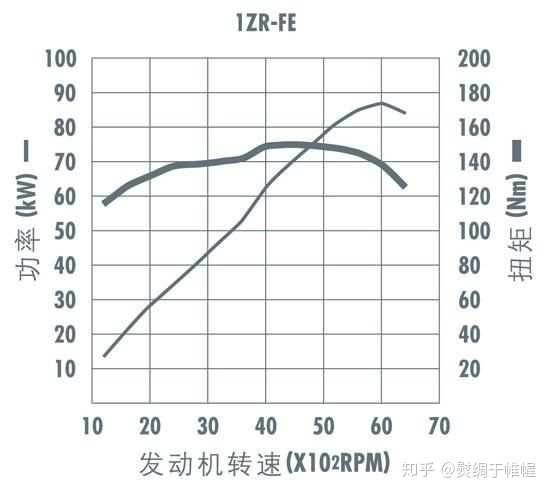 发动机外特性曲线