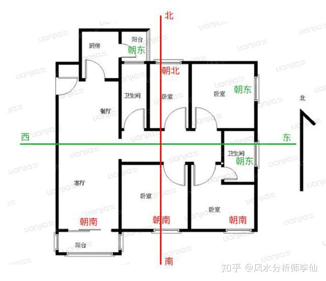 房屋的朝向,讲究坐北朝南,具体到房屋的内部,其各个功能分区的朝向也