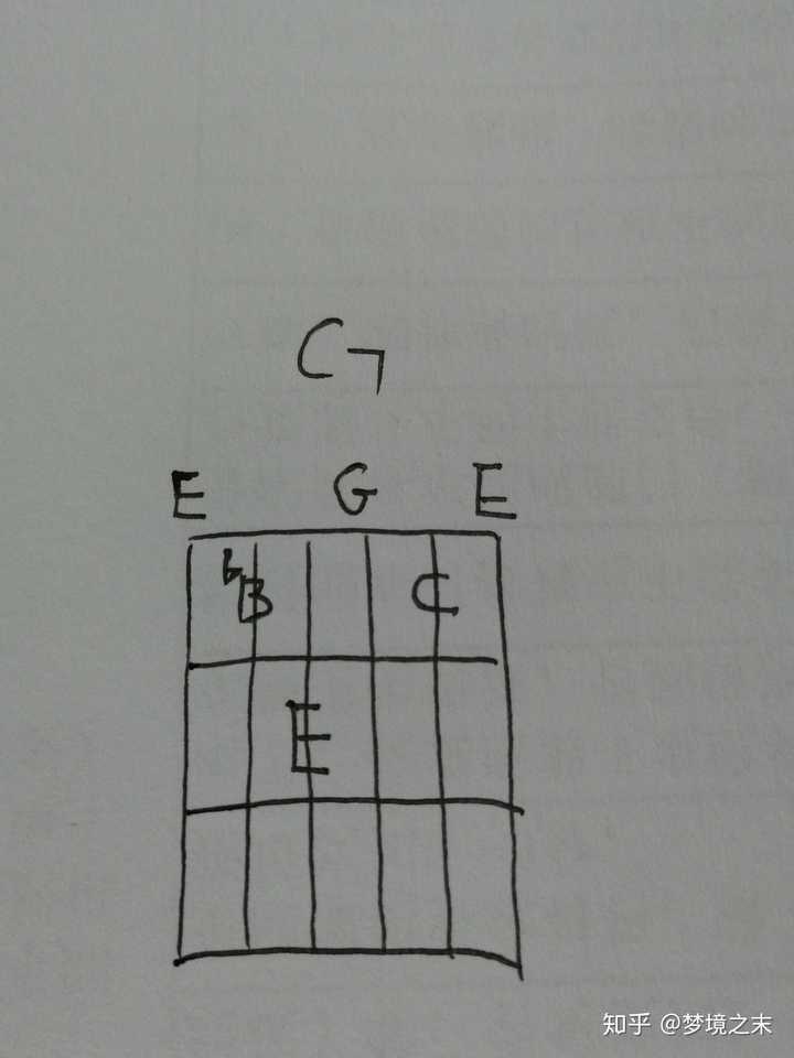 为什么吉他上前三品的c7和弦的5音被省略了?