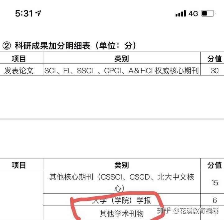 论文交了审稿费能过吗_论文交了审稿费能过吗_发表论文需要审稿费吗