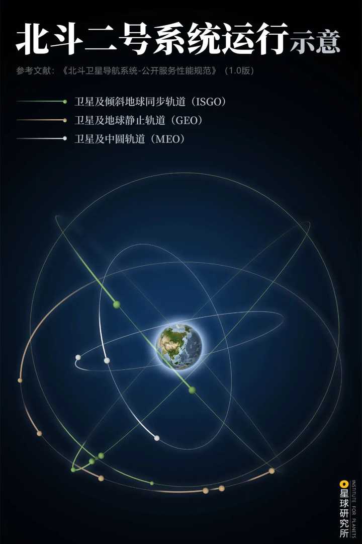 我国北斗全球系统最后一颗组网卫星发射成功,意味着什么?