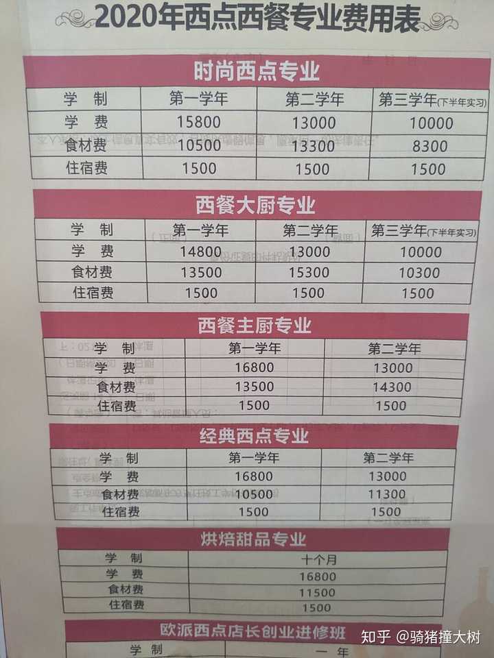 成都新东方烹饪学校学入校后,想退费怎么办?