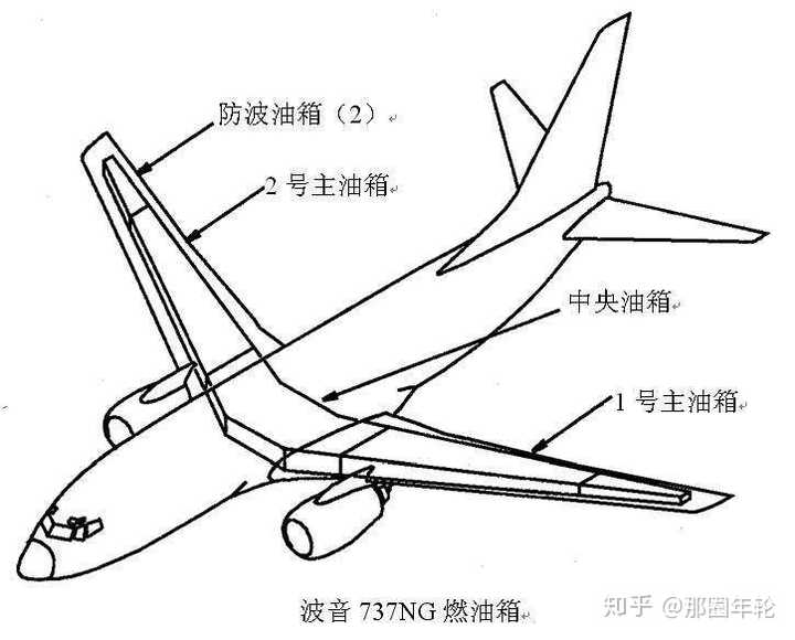 飞机翅膀为什么向上凸而不向下凹?