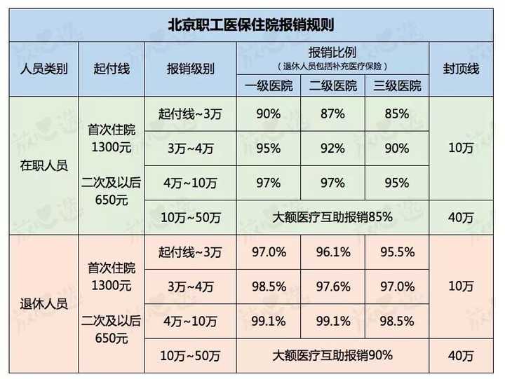 社保卡到底具体有什么用?怎么去用?