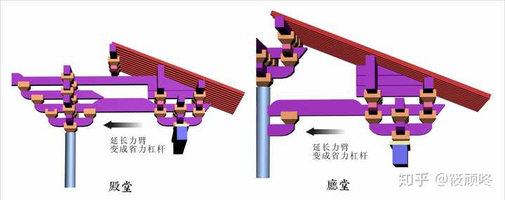 中国古建筑的斗拱结构是否符合力学原理