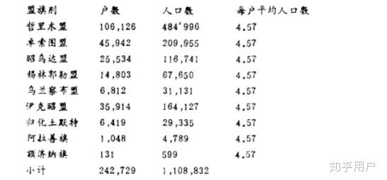 为什么中国国内的蒙古族人比蒙古国总人口还多?