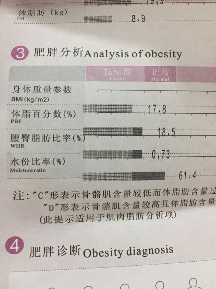 请问体脂百分比274身高163cm基础代谢1179体重515kg想要有马甲线如何